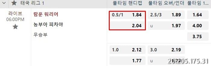 초보자를 위한 0.75 핸디캡 핸디캡 쉽게 이해하기
