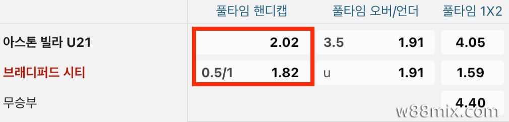 핸디캡 0.75 (3/4 남음)
