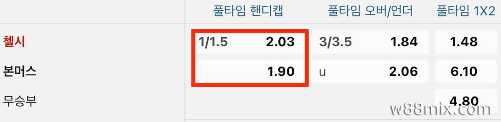 핸디캡 1.25골