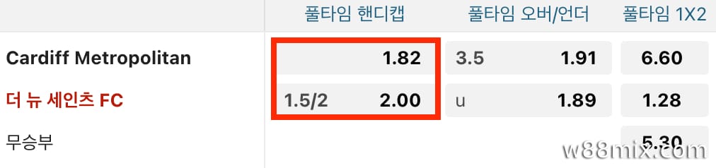 핸디캡 1.75골