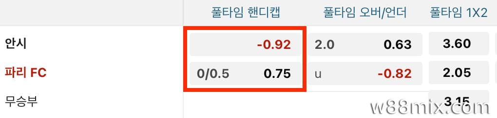 0.25 핸디캡을 읽는 방법과 Annecy 대 Paris FC 경기에 대한 베팅을 계산하는 방법