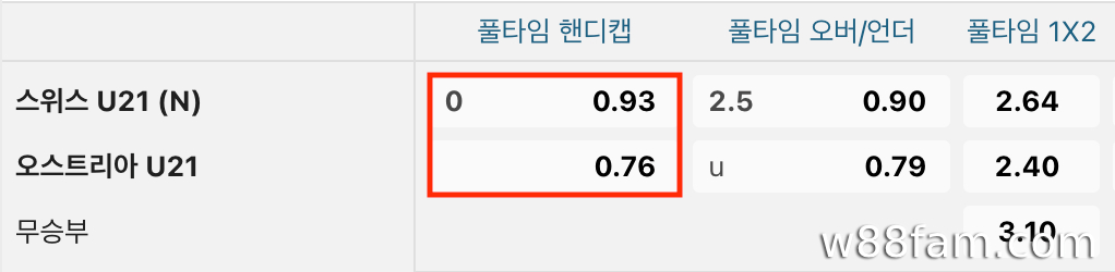 핸디캡 0(볼 핸디캡)
