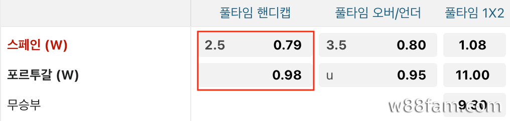 2.5 핸디캡을 플레이할 때 승패를 계산하는 방법