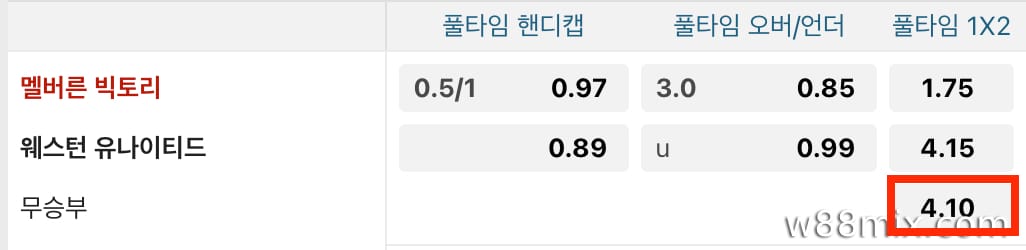 W88의 구체적인 예를 통해 추첨 베팅을 읽는 방법