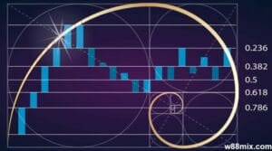 fibonacci-strategy